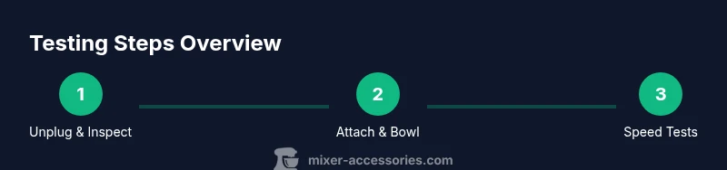 Infographic showing step-by-step process for testing a KitchenAid mixer