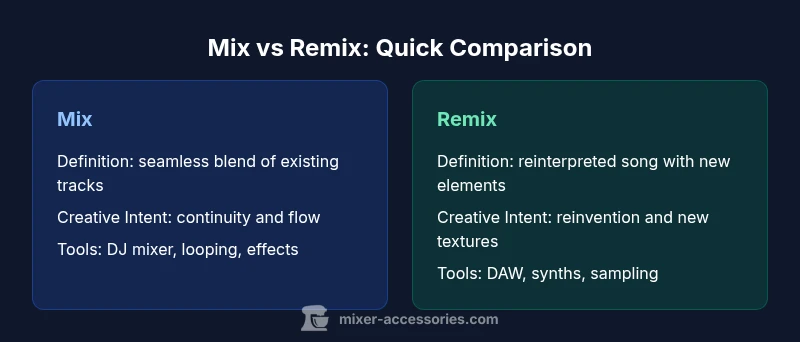 Infographic comparing mix and remix in music
