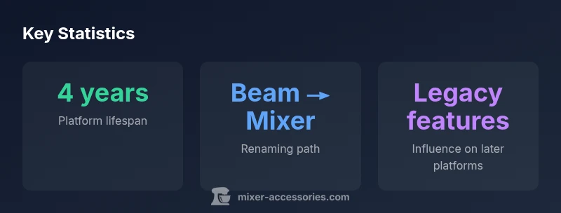 Infographic showing Mixer streaming history and legacy
