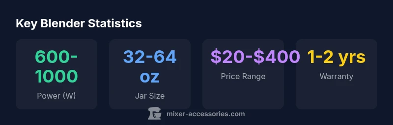 Infographic showing blender power ranges, jar sizes, price bands, and warranty