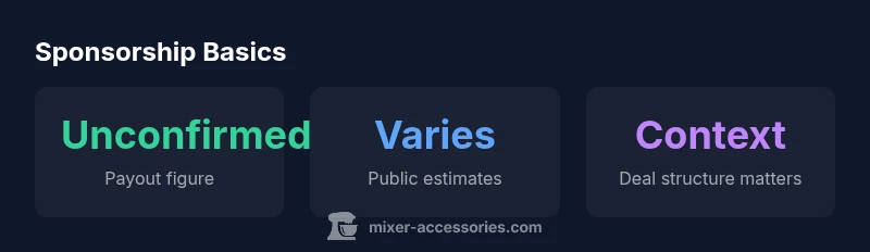 Statistical overview of sponsorship payments rumors