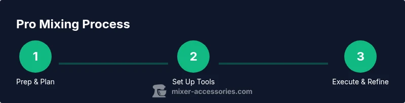 Infographic showing a three-step process for pro-level mixing in kitchen and audio