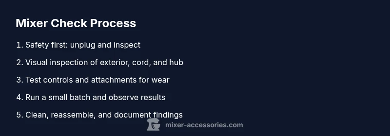 Process diagram showing steps to check a mixer
