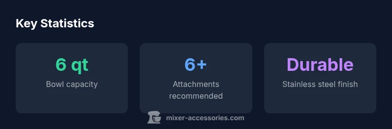 Infographic showing key stats about KitchenAid 6 qt bowl