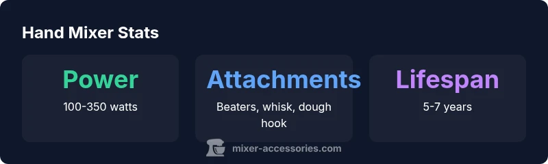 Infographic showing power range, attachments, and lifespan of hand mixers