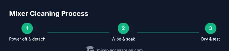Process infographic showing steps to clean a mixer