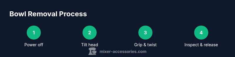 Infographic showing four-step process to remove a stuck mixer bowl