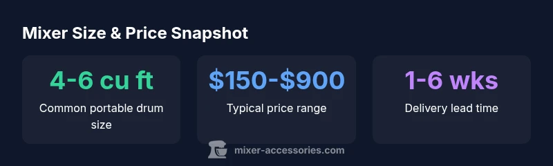 Infographic showing mixer sizes and price ranges