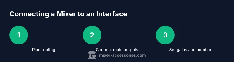 Process diagram connecting mixer to audio interface