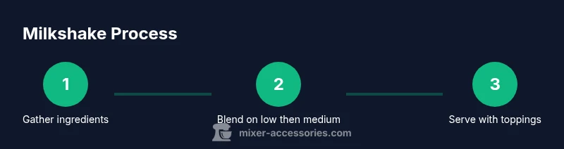 Milkshake making process infographic