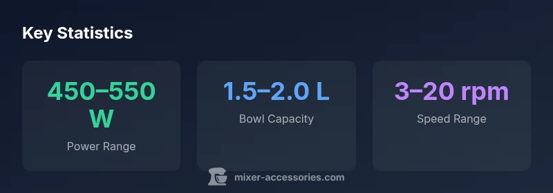Key statistics for the ooni spiral mixer