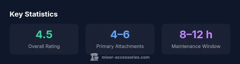 Infographic showing key statistics for KitchenAid mixer bundle