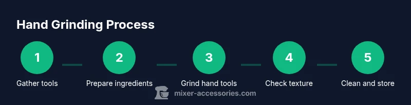Process diagram showing hand grinding steps