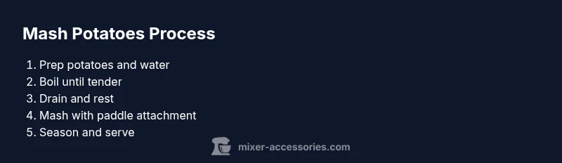 Process infographic showing steps to mash potatoes with a mixer