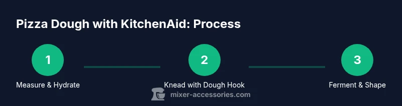 Pizza dough process with KitchenAid mixer