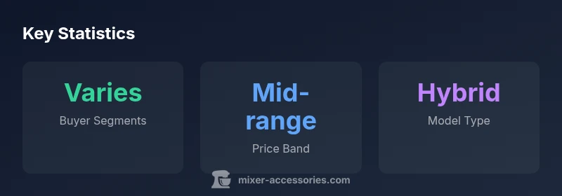Infographic showing buyer segments, price band, and model type for mixers