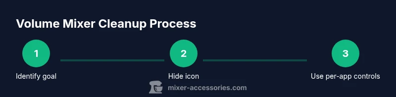 Process flow for removing volume mixer