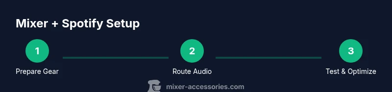 Step-by-step process: prepare, route, test a mixer with Spotify