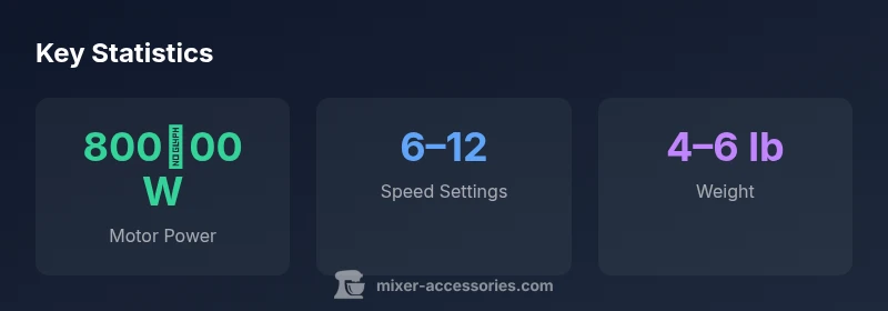 Infographic showing motor power, speed settings, and weight for the Ninja Foodi Power Mixer System