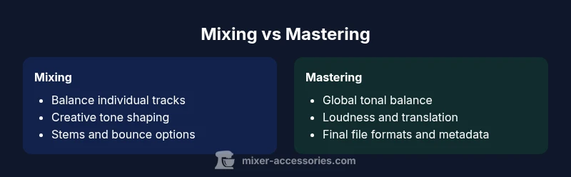 Infographic comparing mixing and mastering in audio production