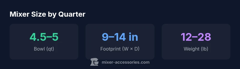 infographic showing typical KitchenAid mixer size ranges