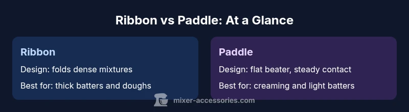 Infographic comparing ribbon and paddle mixer attachments
