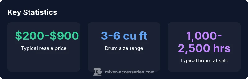 Key statistics infographic about used cement mixers, including price, drum size, and usage hours