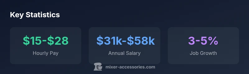 Infographic showing hourly pay, annual salary, and growth for cement mixer operators