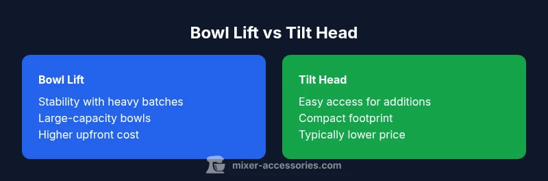Comparison chart showing Bowl Lift vs Tilt Head features