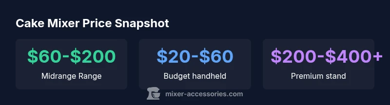 Cake mixer price statistics infographic