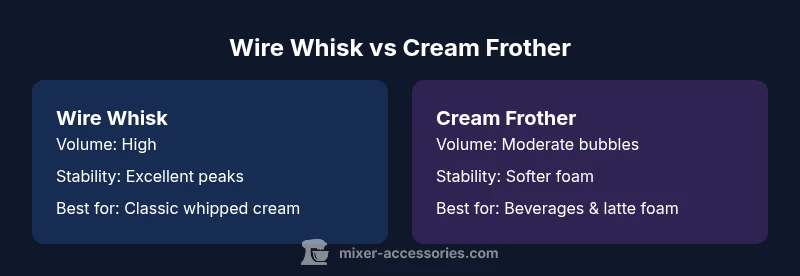 Comparison of wire whisk and cream frother attachments for whipped cream