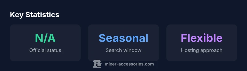 Stats infographic showing Catalina Wine Mixer status, search patterns, and hosting approach