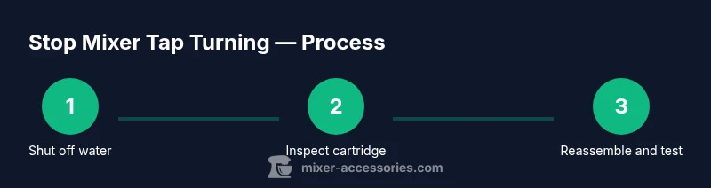 Process diagram showing steps to fix mixer tap turning