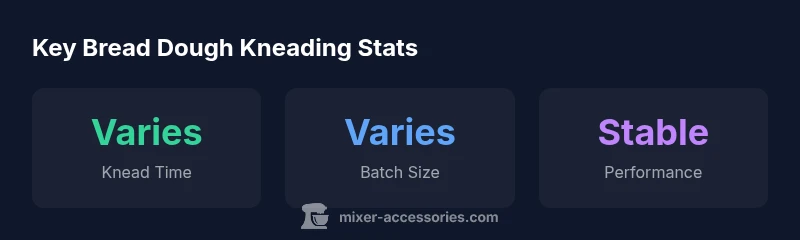 Infographic showing bread dough kneading stats