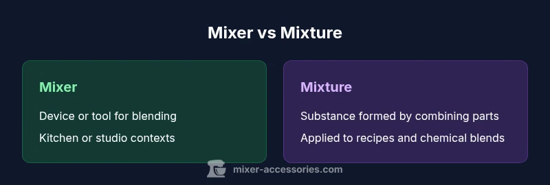 Diagram comparing mixer and mixture terms