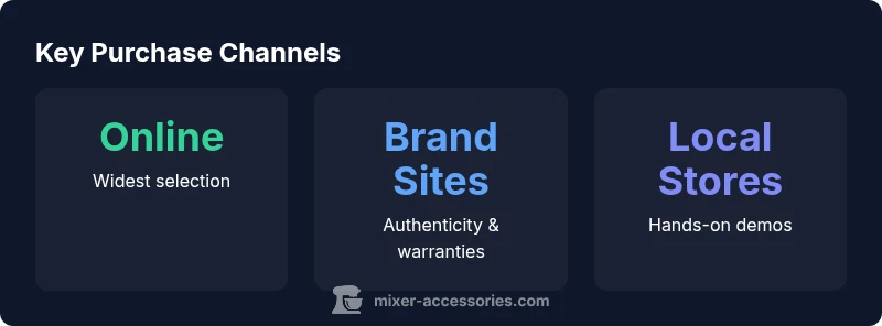 Infographic showing mixer purchase channels and benefits