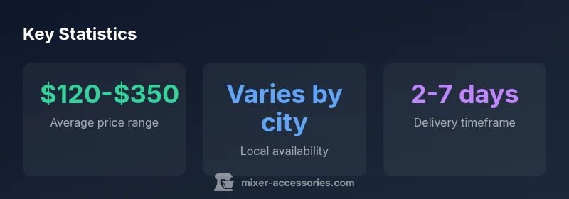 Three cards showing price, availability, and delivery for nearby mixers