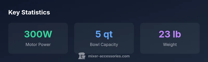 Stats infographic for KitchenAid KSM90 showing motor power, bowl capacity, and weight