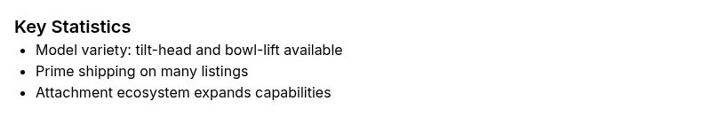 Key statistics about KitchenAid mixers on Amazon