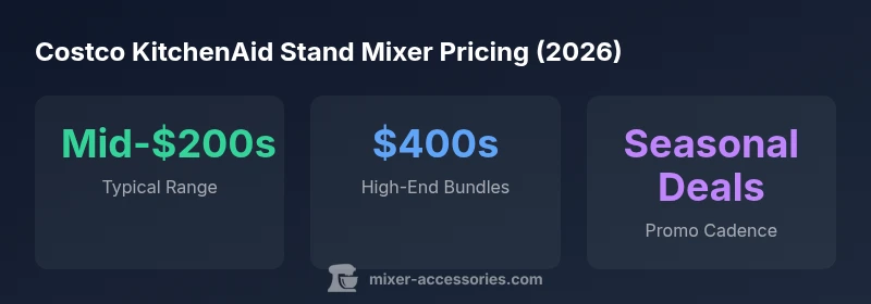 Infographic showing Costco price bands for KitchenAid stand mixers