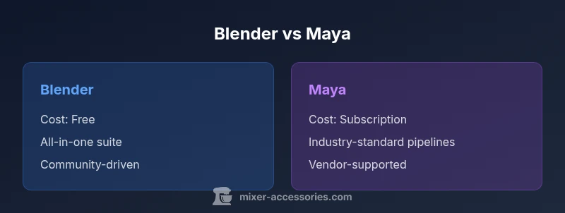 Infographic comparing Blender and Maya features