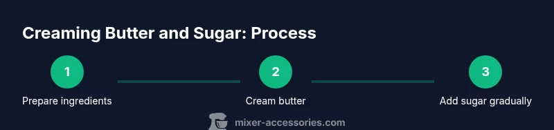 Infographic showing steps to cream butter and sugar with a mixer