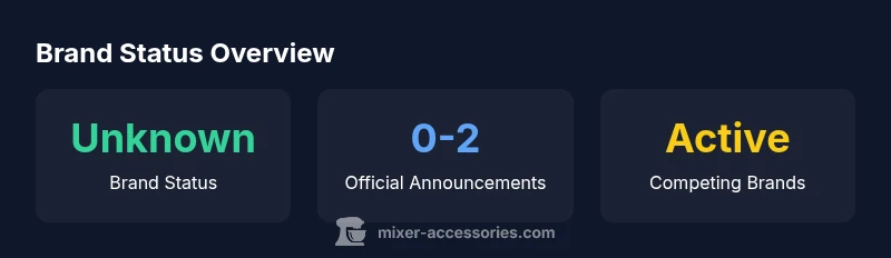 Stat overview of Mixer brand status as of 2026