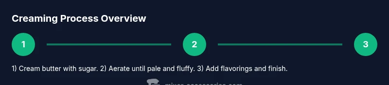 Process diagram showing creaming steps from butter and sugar