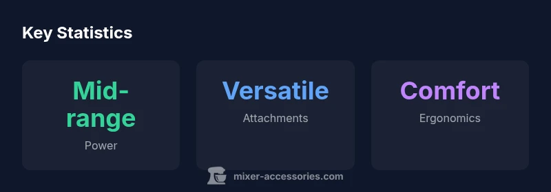 Infographic showing Breville Handy Mix Scraper Hand Mixer features and stats