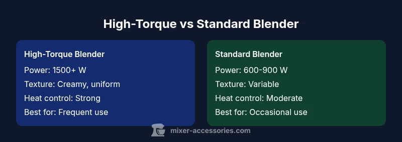 Comparison chart showing high-torque vs standard blender for making nut butter