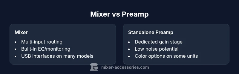 Comparison infographic showing Mixer vs Preamp features