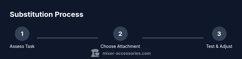Process infographic showing mixer substitution steps