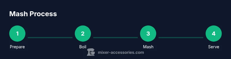 Visual steps for stand mixer mashed potatoes
