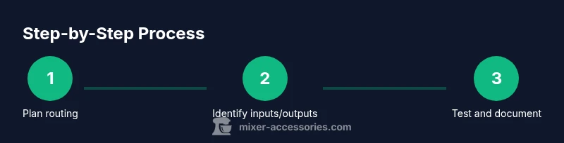 Process flow showing two mixers linked for submix and cue routing